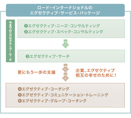 エグゼクティブ・サービス・パッケージ